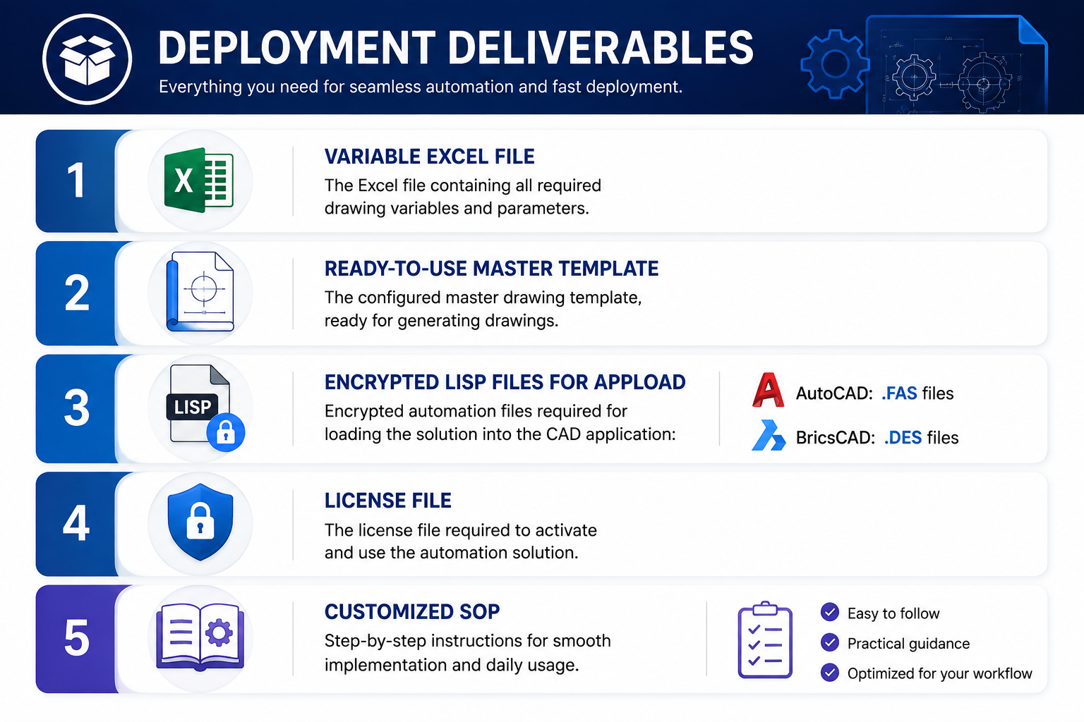 Super Dynamic Block Deliverables including Master Templates, Excel Sheet, and AutoLISP software package