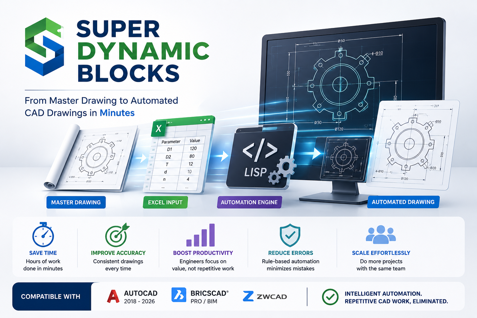 Super Dynamic Block Deliverables including Master Templates, Excel Sheet, and AutoLISP software package